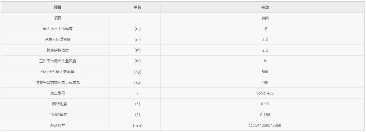 18米橋梁檢測(cè)車(chē)參數(shù)表